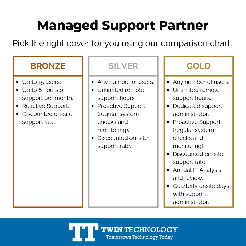 Managed Support Partner